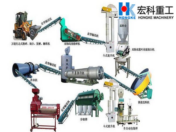 牛糞烘干機(jī)流程圖